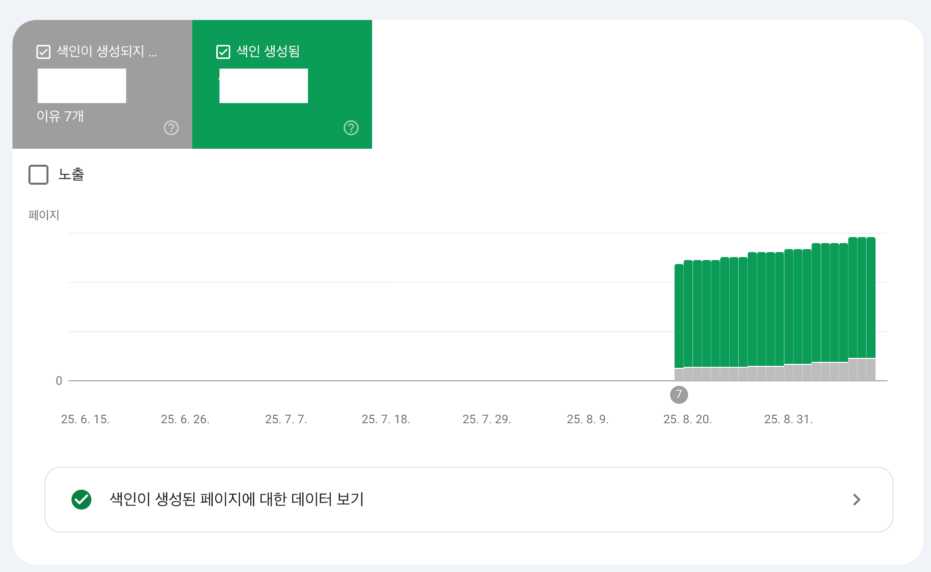 커뮤니티에 생성된 색인 현황